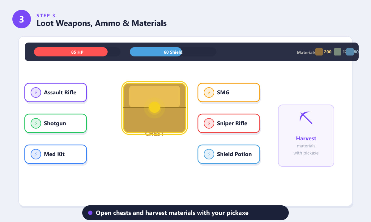 Fortnite chest with weapon loot and material types including Wood, Stone, and Metal shown in the HUD