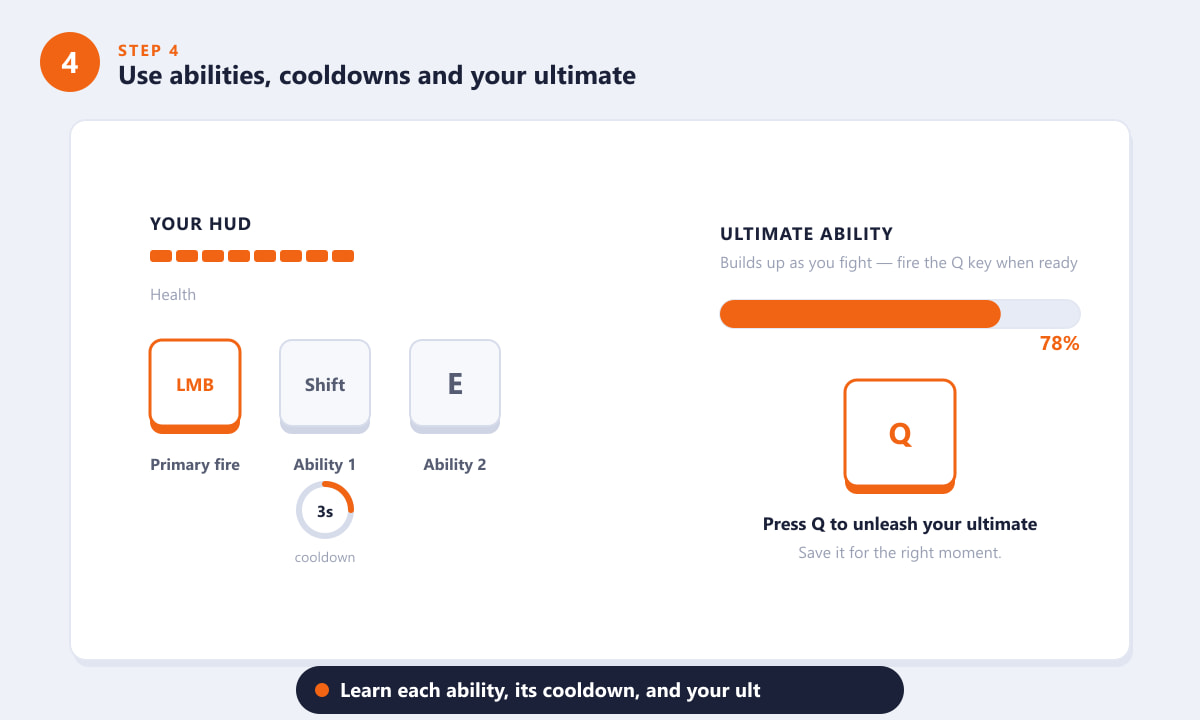 Overwatch 2 HUD showing ability keys, cooldown timer and ultimate charge meter for beginners
