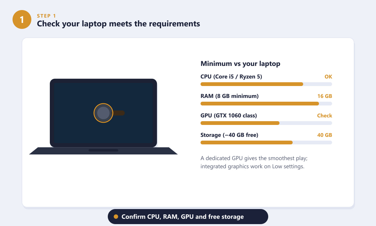 Checking laptop system requirements for PUBG including CPU, RAM, GPU and storage