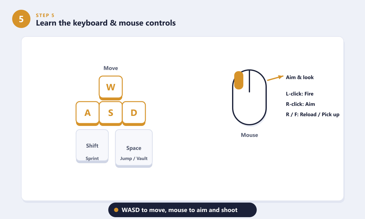 PUBG keyboard and mouse controls on a laptop showing WASD movement and mouse aiming