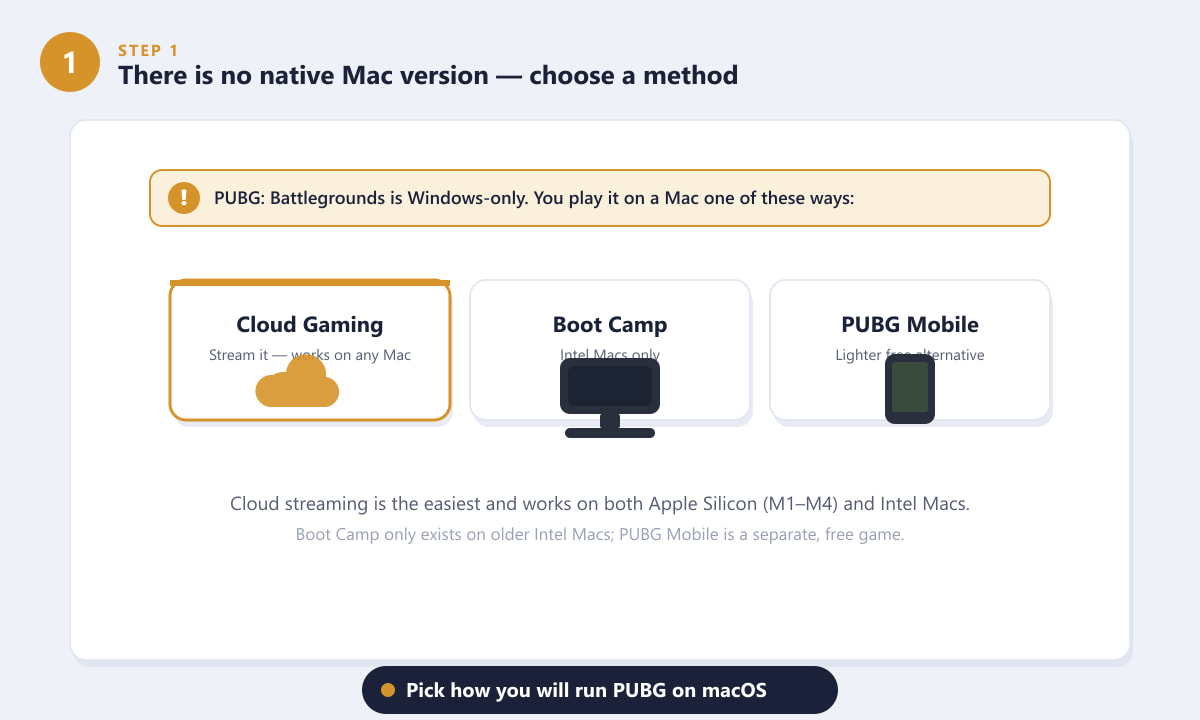 Choosing a method to play PUBG on Mac: cloud gaming, Boot Camp, or PUBG Mobile