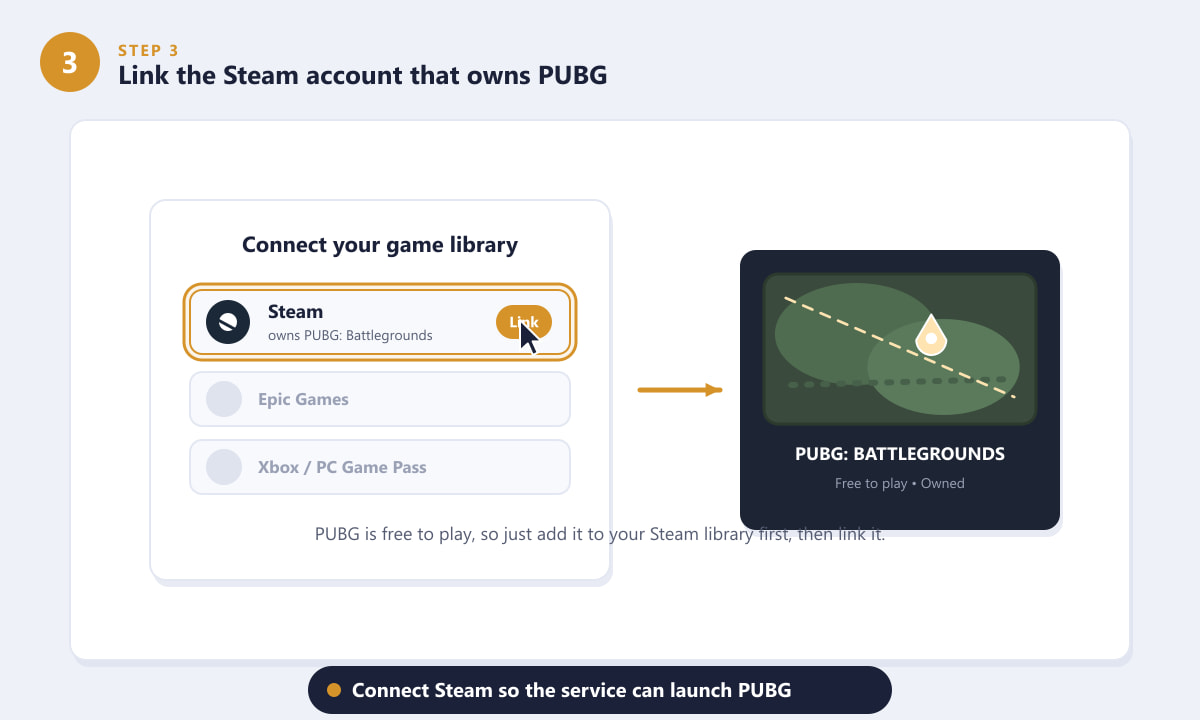 Linking a Steam account that owns PUBG to a cloud gaming service on Mac