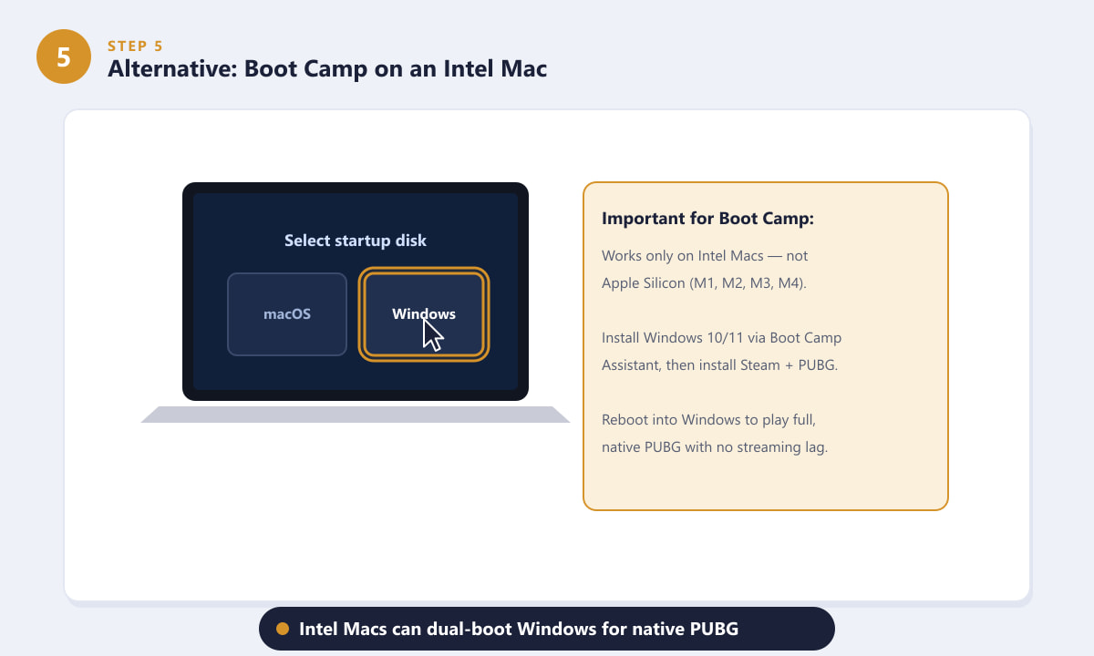 Using Boot Camp to dual-boot Windows and play PUBG natively on an Intel Mac