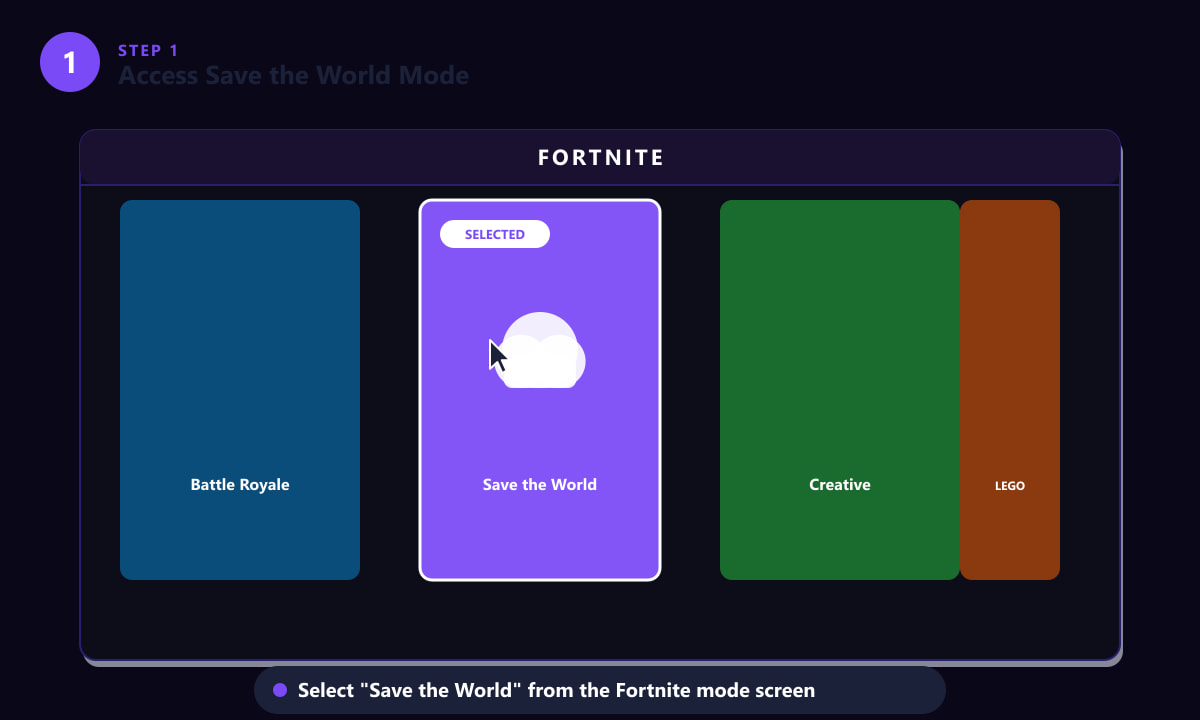 Fortnite mode selection screen with Save the World tile highlighted and selected