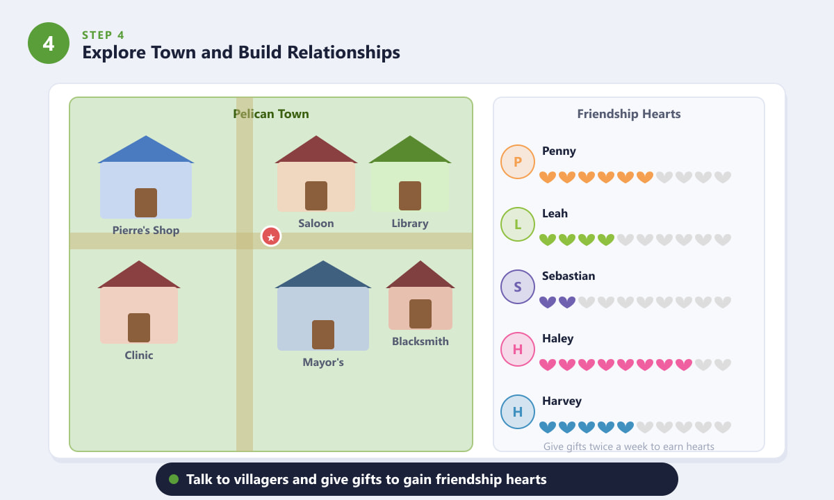 Stardew Valley town map of Pelican Town with friendship heart meter showing villager relationships