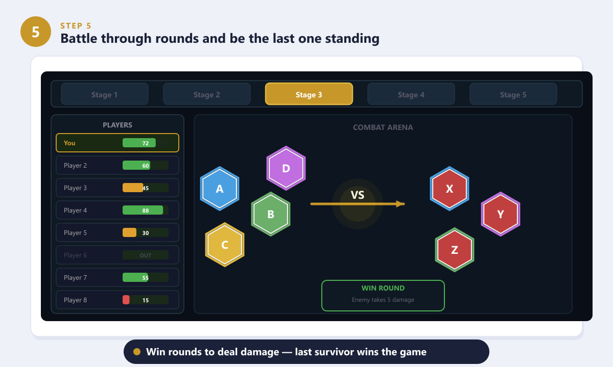 TFT combat arena showing your team fighting an opponent, with a player health list on the left