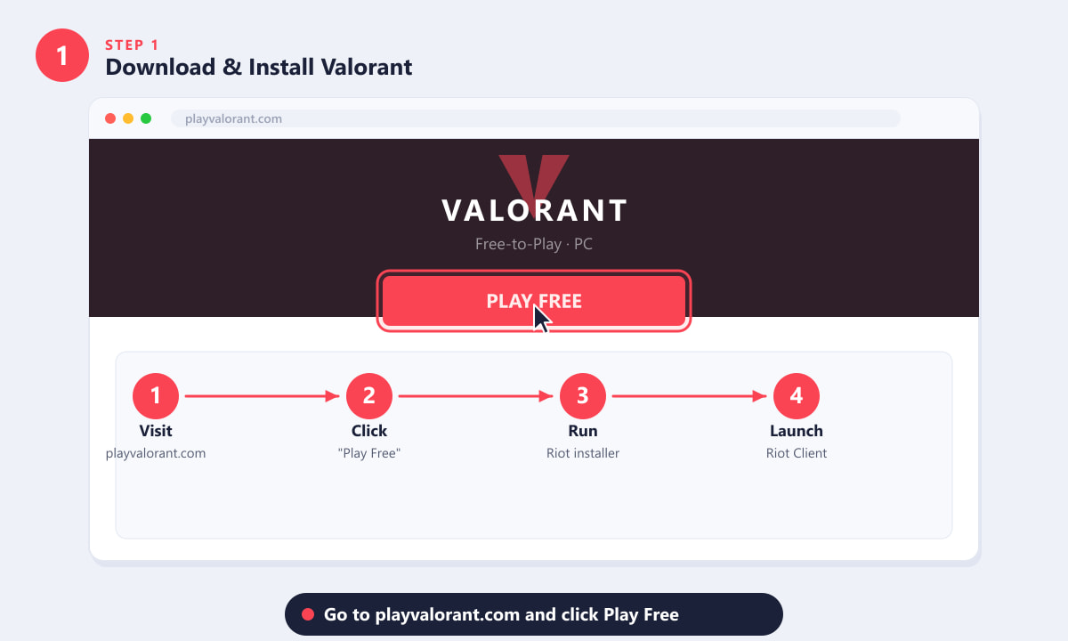 Downloading Valorant for free from playvalorant.com and installing the Riot Client