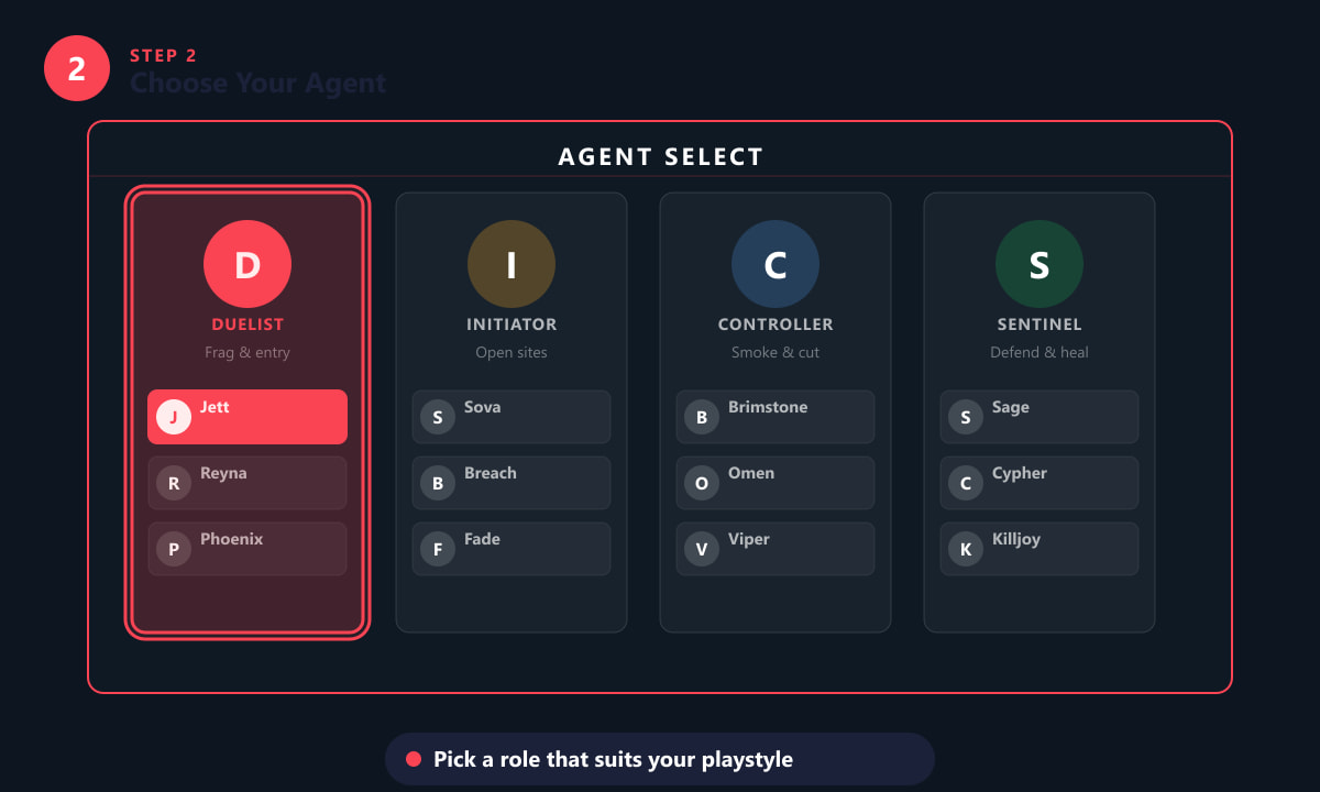 Valorant agent select screen showing Duelist, Initiator, Controller, and Sentinel roles