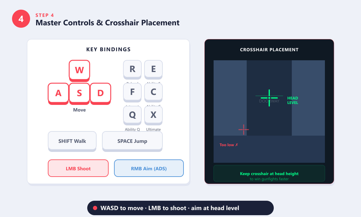 Valorant key bindings for WASD movement, abilities, and crosshair placement at head level