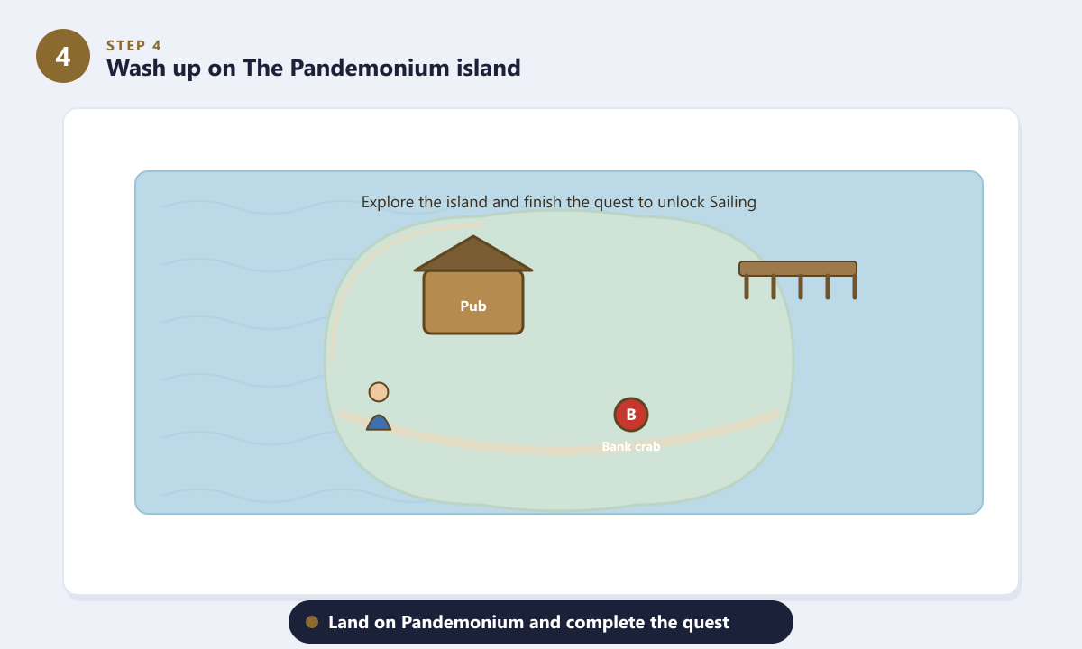 An der Pandemonium-Insel mit ihrem Pub, Dock und der Uferkrabbe in OSRS angespült werden