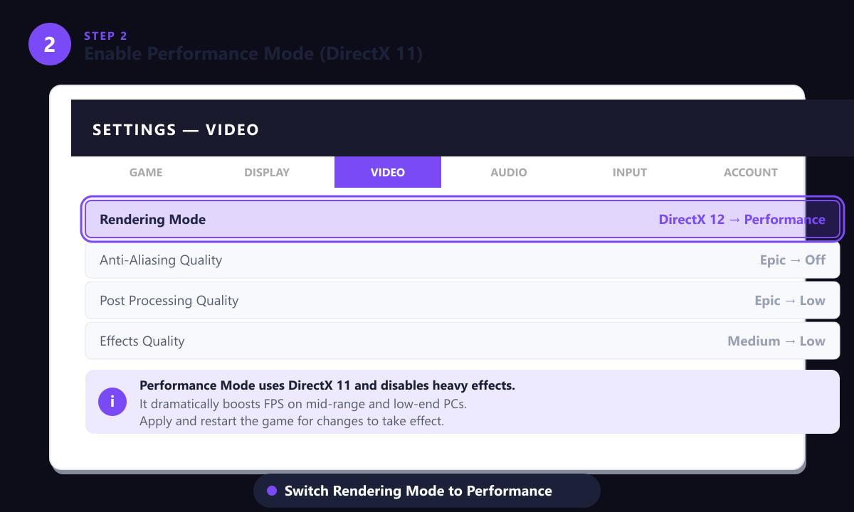 Nella scheda Video delle impostazioni di Fortnite, la modalità di rendering è stata modificata in modalità Prestazioni.
