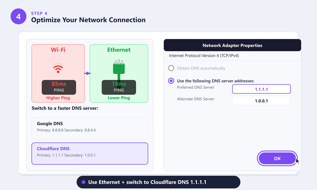 Proprietà della scheda di rete che mostrano l'inserimento di Cloudflare DNS 1.1.1.1 e confronto del ping tra Wi-Fi ed Ethernet.