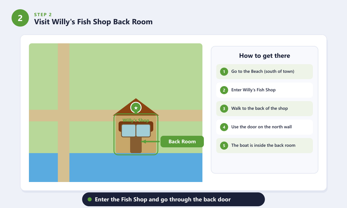 Map showing the route to Willy's Fish Shop on the Pelican Town beach in Stardew Valley