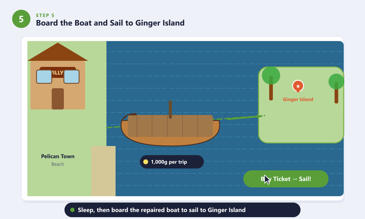 Willy's repaired boat sailing from Pelican Town Beach to Ginger Island in Stardew Valley