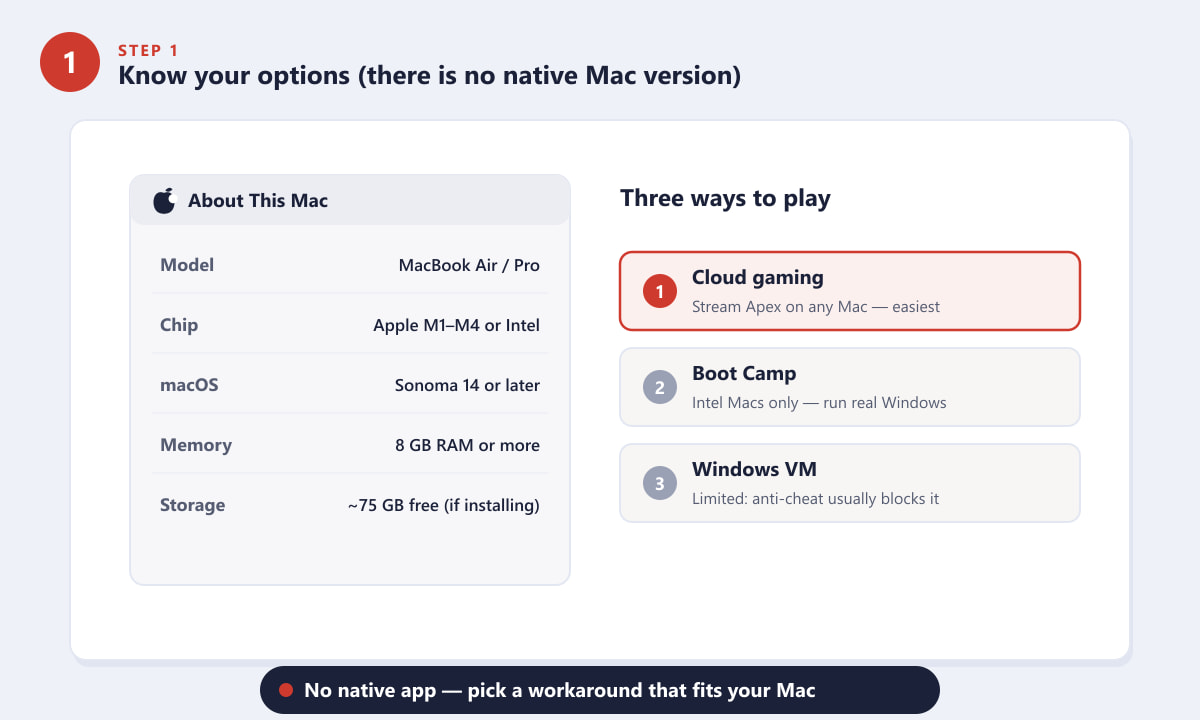 Cómo comprobar el chip de tu MacBook y elegir cómo ejecutar Apex Legends
