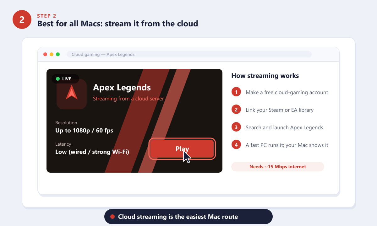 Transmisión de Apex Legends a una MacBook a través de un servicio de juegos en la nube.