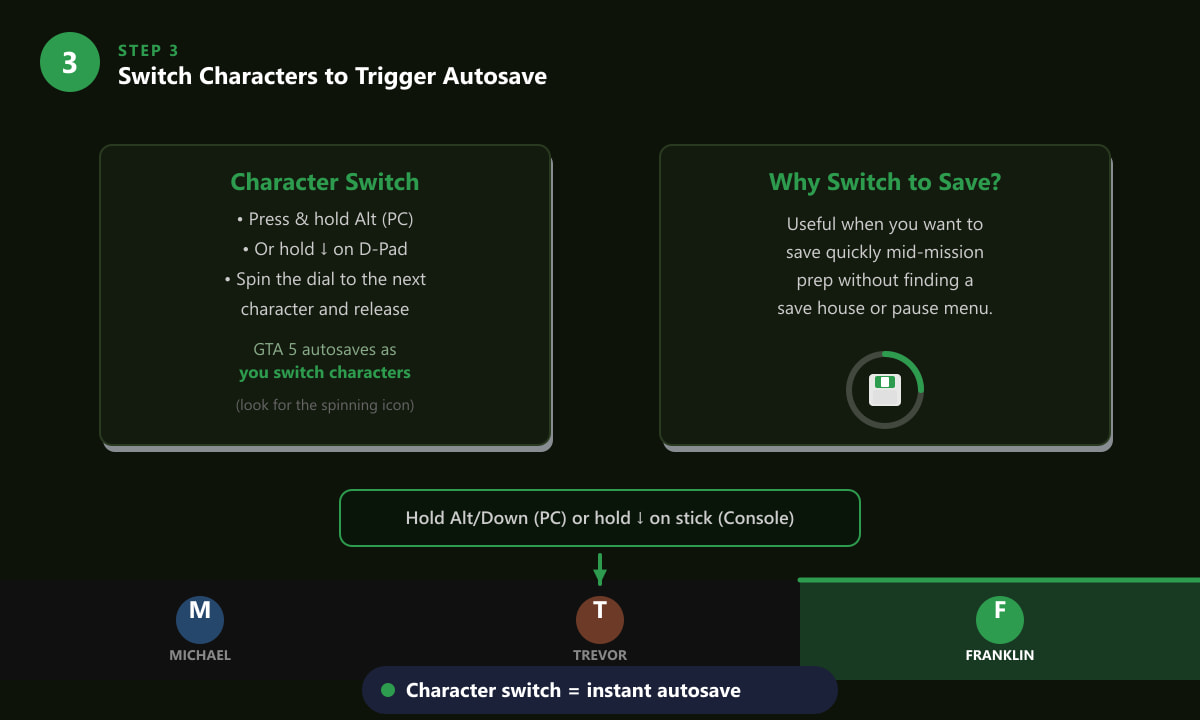 Switching characters in GTA 5 to trigger an automatic autosave
