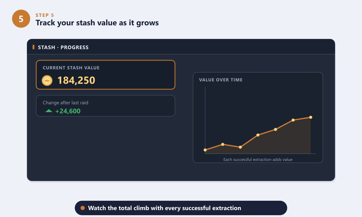 Tracking ARC Raiders stash value growing over time with each successful extraction