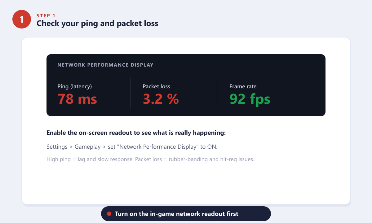 Apex Legends network performance display showing ping, packet loss and frame rate