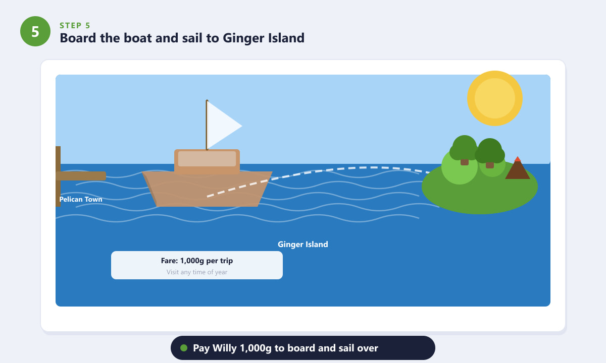 Sailing to Ginger Island on Willy's repaired boat in Stardew Valley