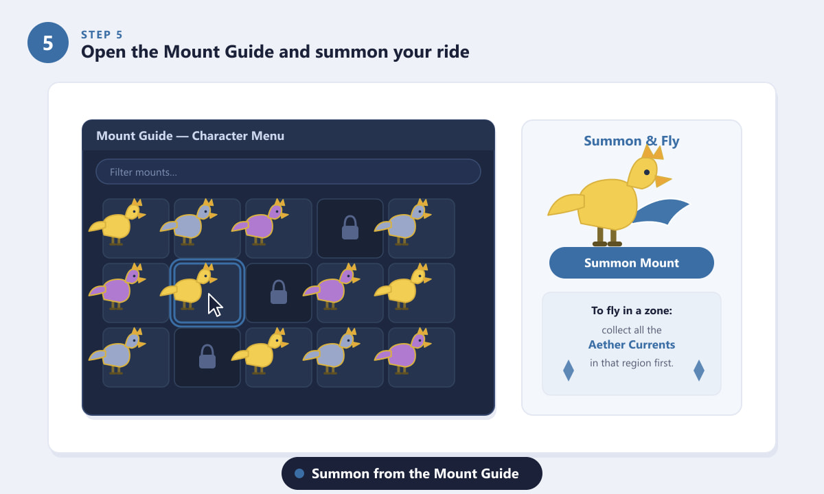 The FFXIV Mount Guide menu with a summon button and Aether Currents note