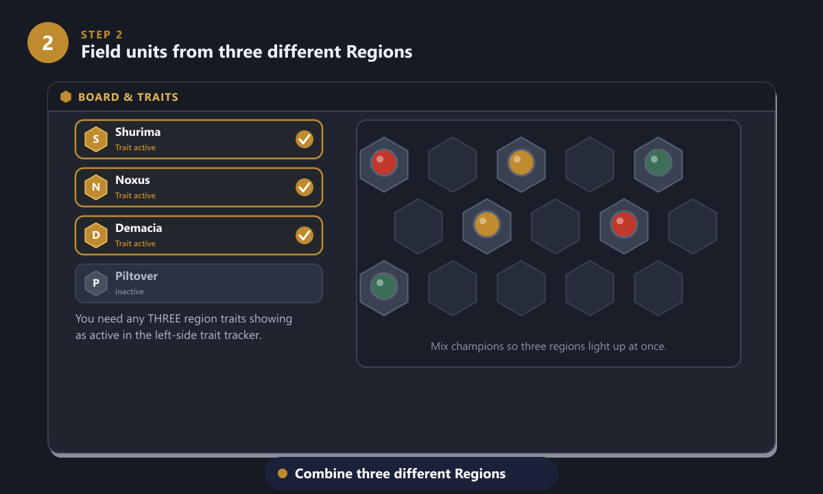 A TFT board with three different Region traits active in the trait tracker