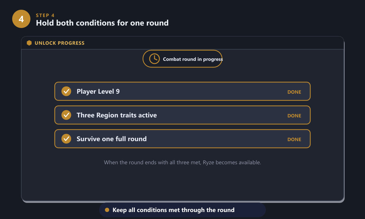 A checklist showing Level 9, three Region traits, and surviving a round to unlock Ryze in TFT
