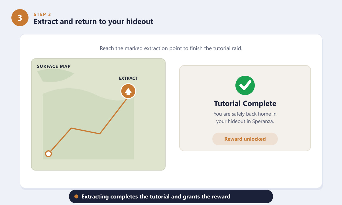 Reaching the extraction point in ARC Raiders to complete the tutorial and unlock the reward