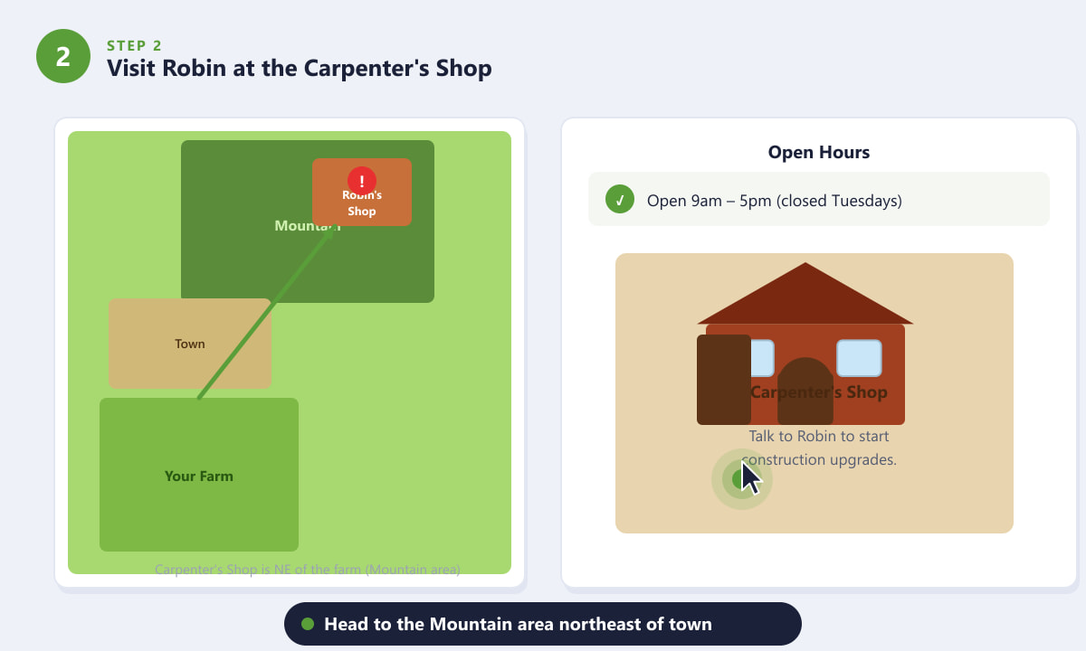 Map showing the route from the farm to Robin's Carpenter Shop in Stardew Valley's Mountain area