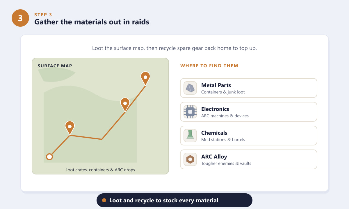 Looting the surface map and recycling gear to gather Workbench upgrade materials in ARC Raiders