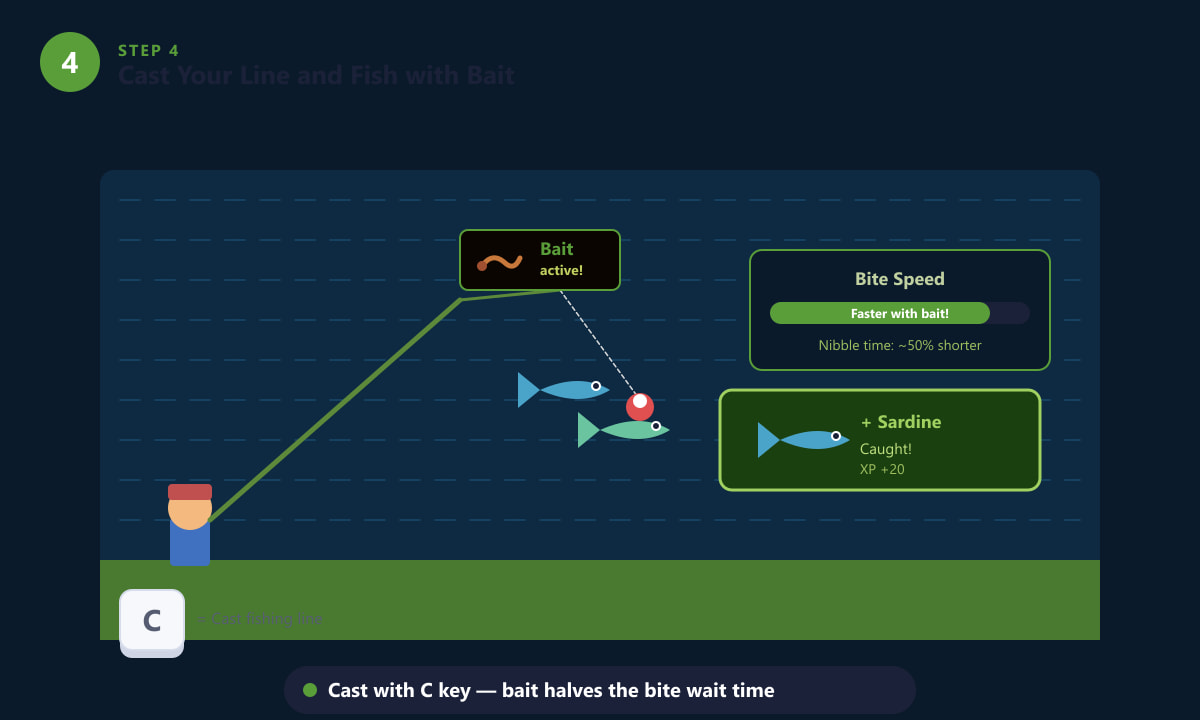 Melempar tali pancing dengan umpan aktif di Stardew Valley, ikan menghampiri dengan lebih pantas