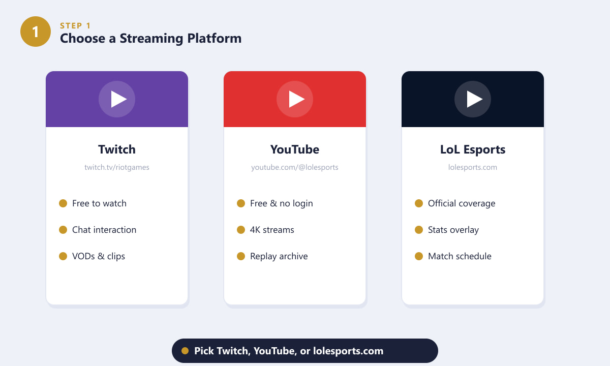 Como escolher entre Twitch, YouTube e LoL Esports como plataformas para assistir League of Legends ao vivo