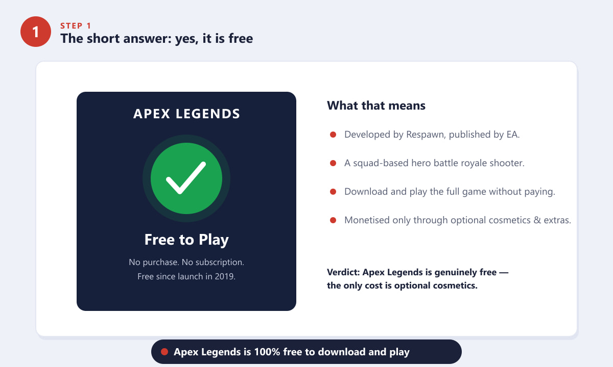 Apex Legends is free to play with no purchase or subscription required