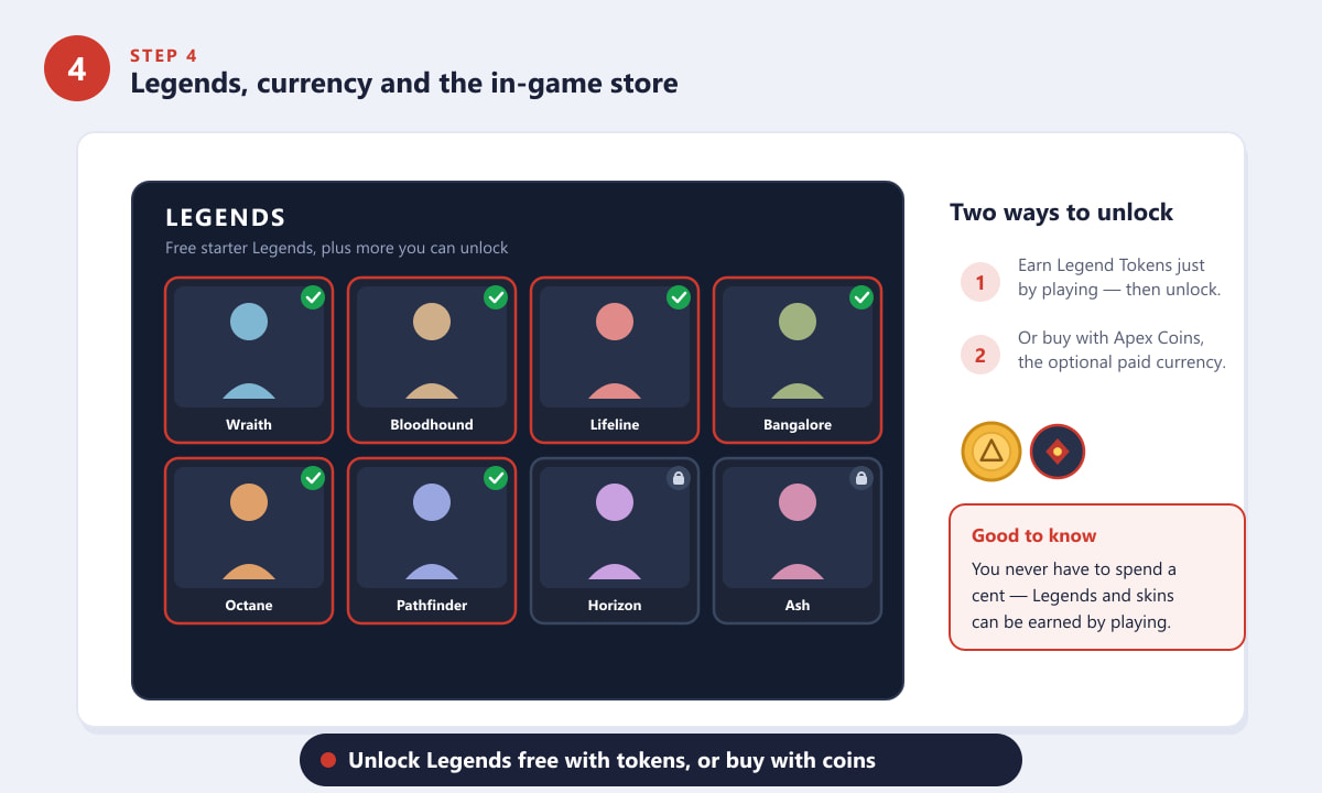 Unlocking Legends in Apex Legends with Legend Tokens or Apex Coins