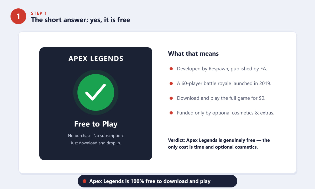 Apex Legends is genuinely free to play with no purchase or subscription required