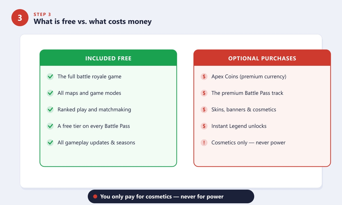 Apex Legends free content vs optional paid cosmetics comparison