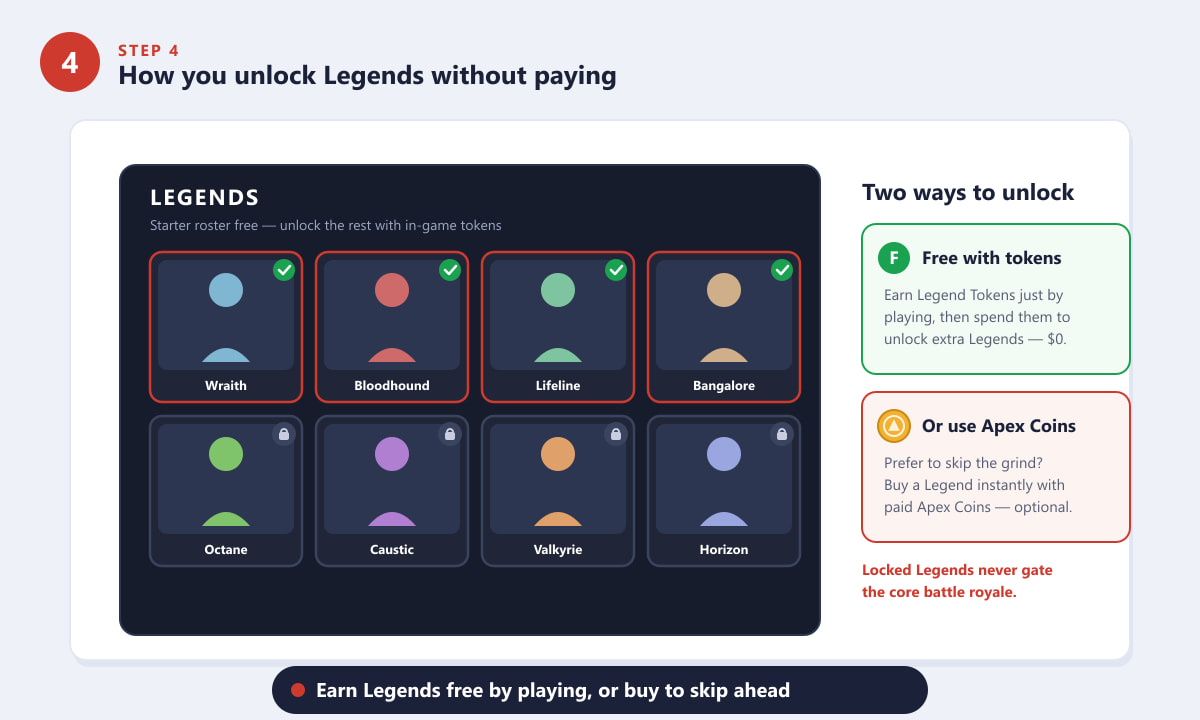 Unlock Apex Legends characters free with Legend Tokens or instantly with Apex Coins