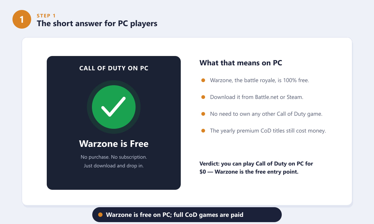 Warzone is free to play on PC while full Call of Duty games are paid