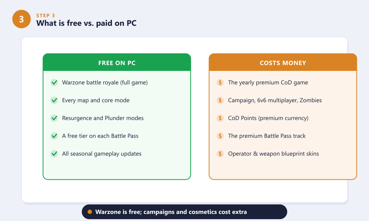 What is free versus paid in Call of Duty on PC
