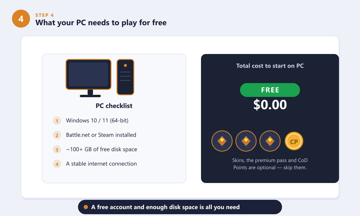 PC requirements and total cost to play Call of Duty free on PC