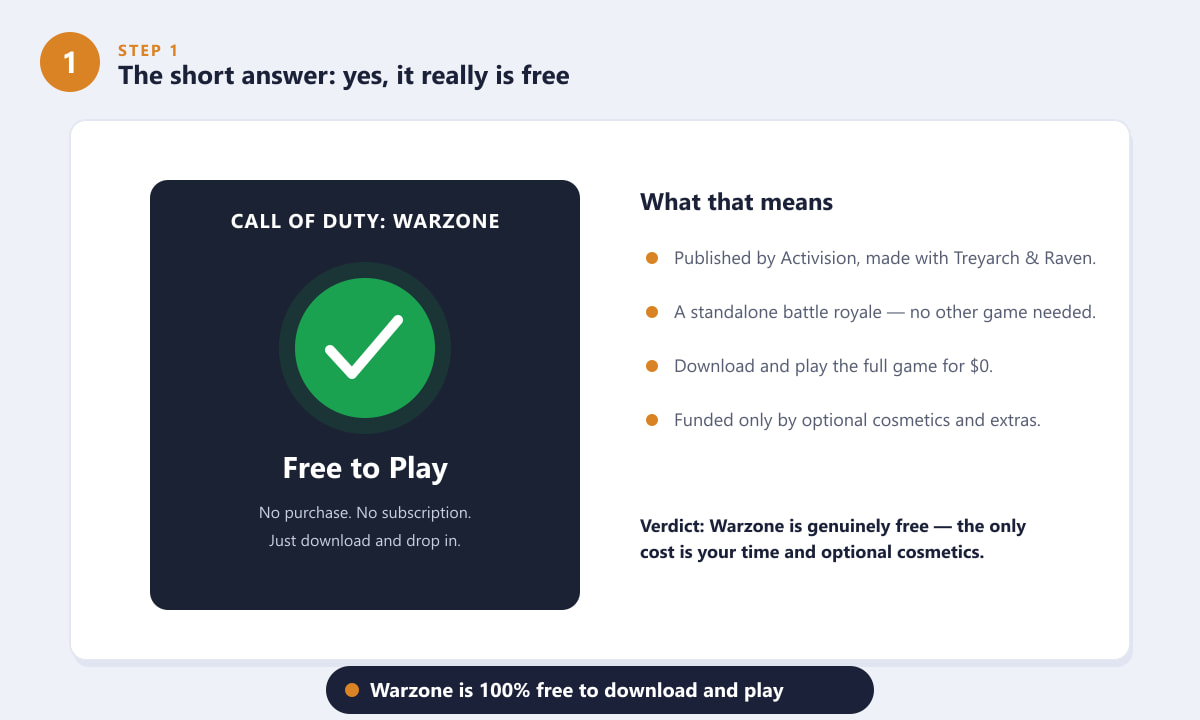 Verdict: Call of Duty Warzone is free to play with no purchase or subscription