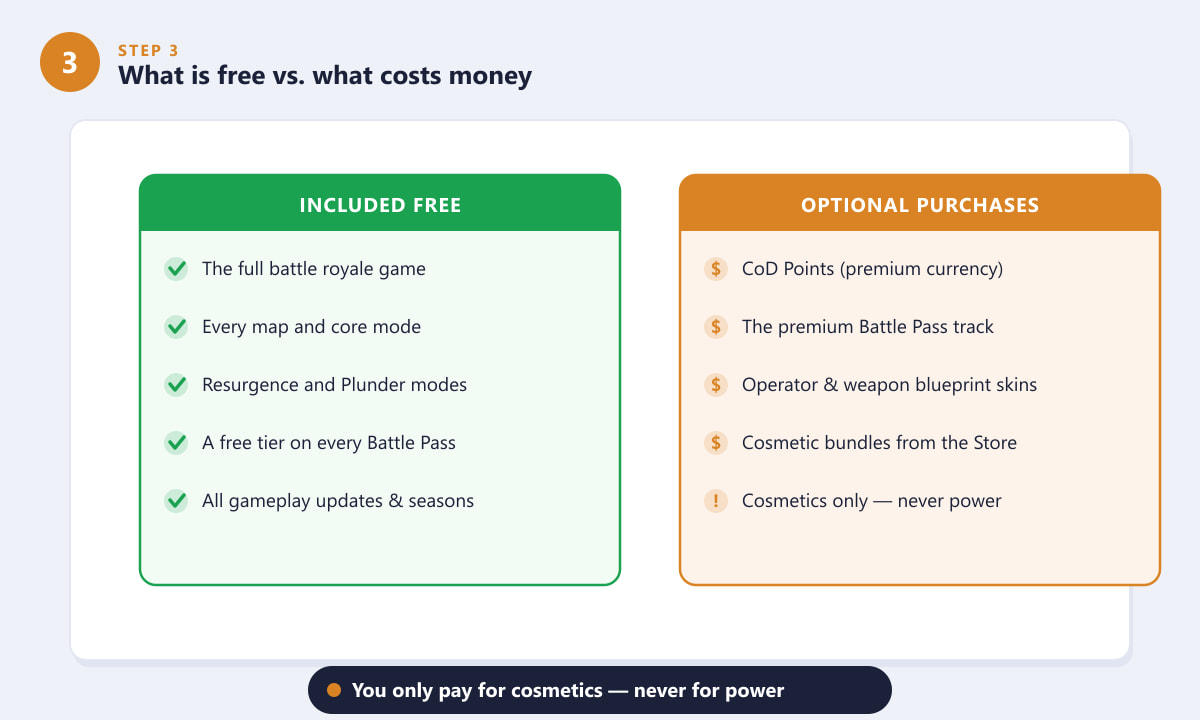What is free in Warzone vs. optional cosmetic purchases