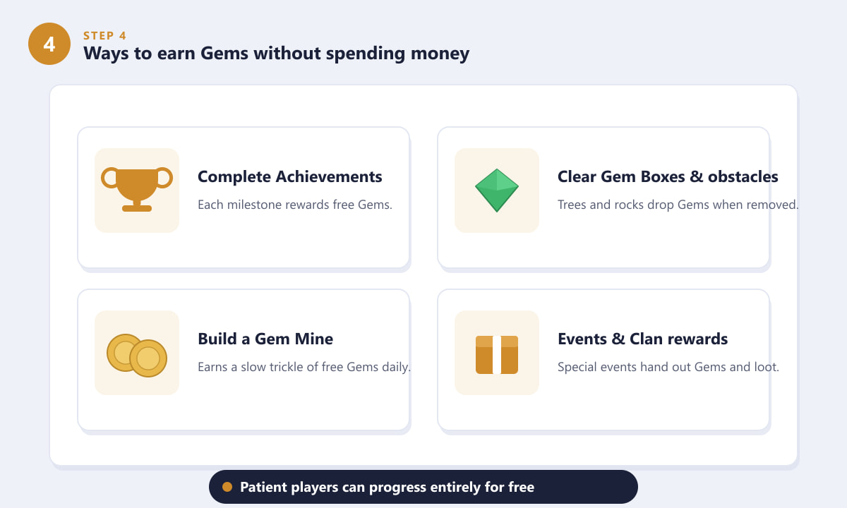 Ways to earn free Gems in Clash of Clans without spending money