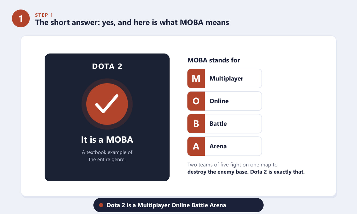 Dota 2 هي لعبة MOBA: اختصار لـ Multiplayer Online Battle Arena (ساحة معركة متعددة اللاعبين عبر الإنترنت) - شرح