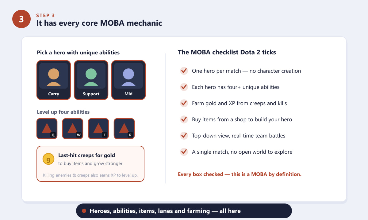 آليات لعبة Dota 2 الأساسية في نمط MOBA: الأبطال، والقدرات، والعناصر، والذهب، والمسارات