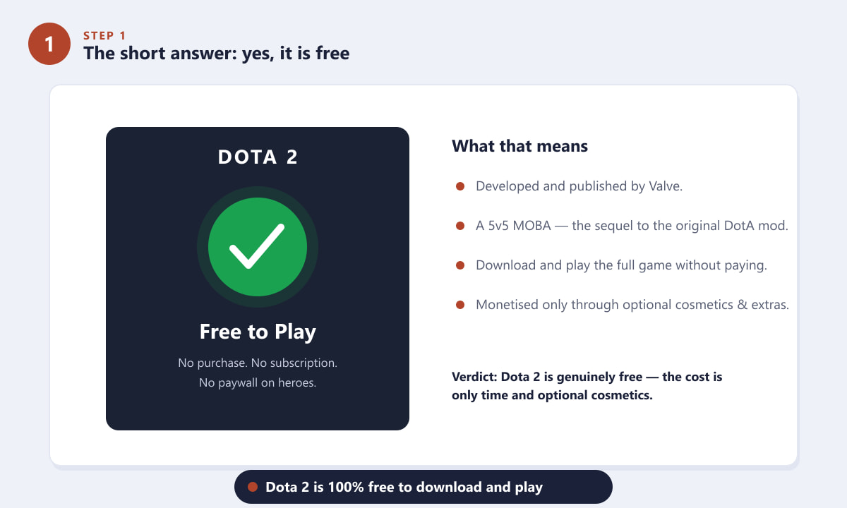 Dota 2 is free to play with no purchase, subscription or paywall on heroes