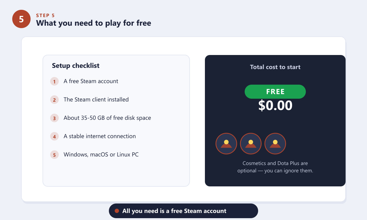What you need to play Dota 2 for free — a Steam account and the client