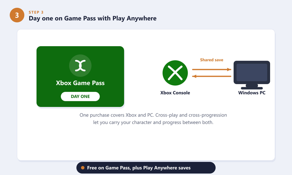 Dune: Awakening is vanaf dag één beschikbaar op Xbox Game Pass met cross-progressie via Play Anywhere.