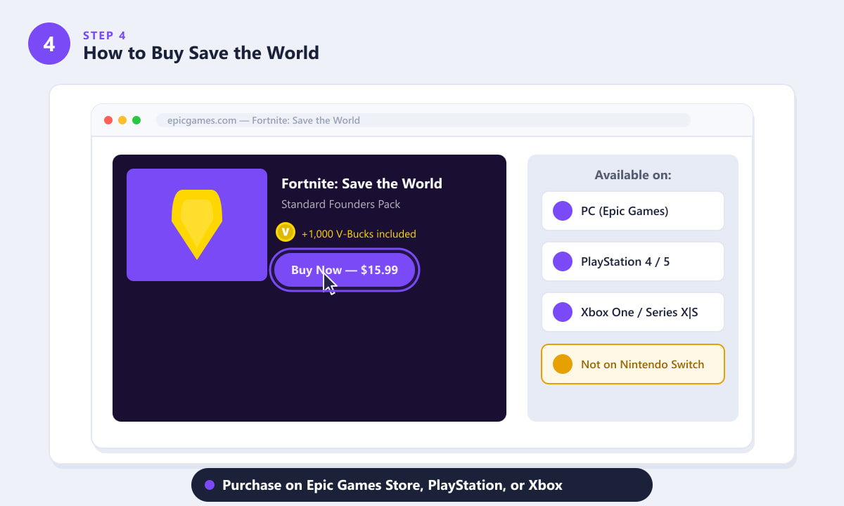 Epic Games Store listing for Fortnite Save the World showing the Buy Now button and supported platforms