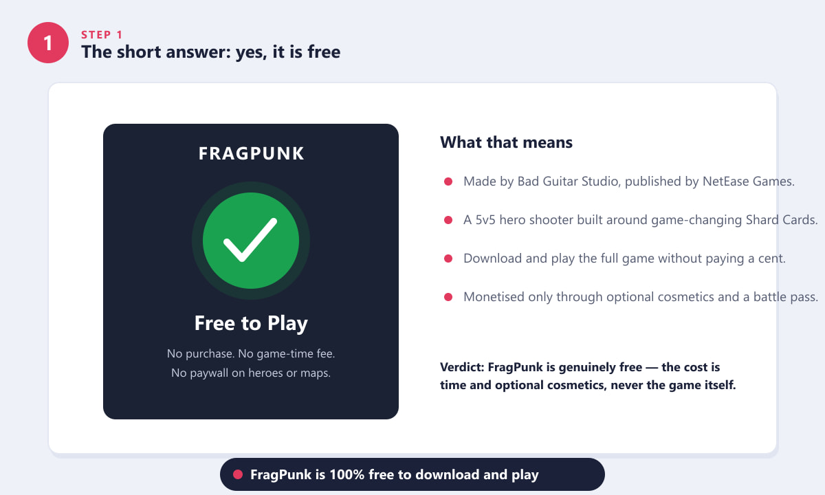Is FragPunk gratis te spelen? Dit is bevestigd met een definitief oordeel over de 5v5-shooter.
